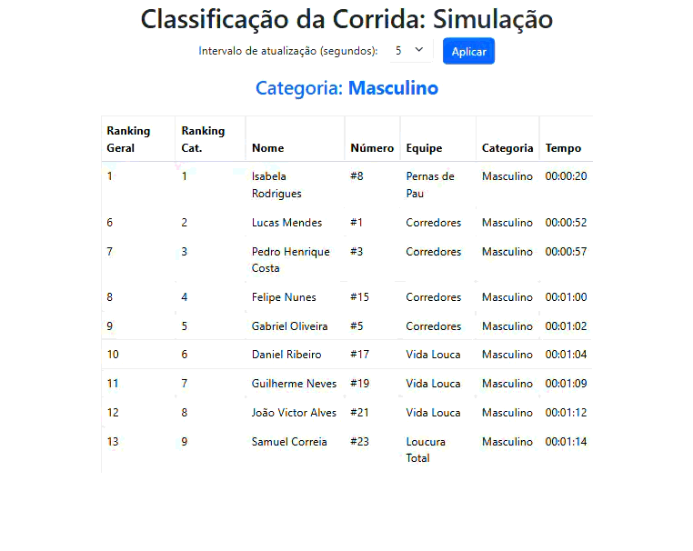 real-time-results